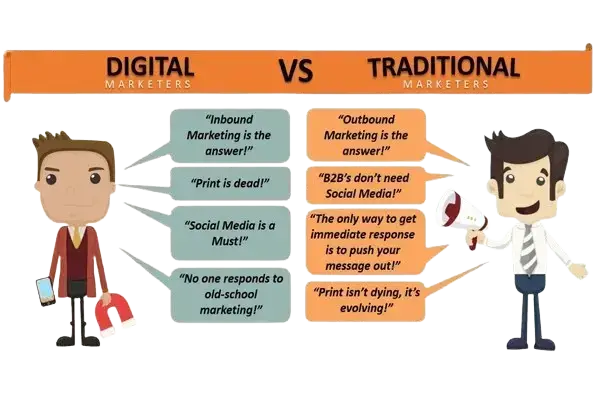 Digital Marketing Agency in India